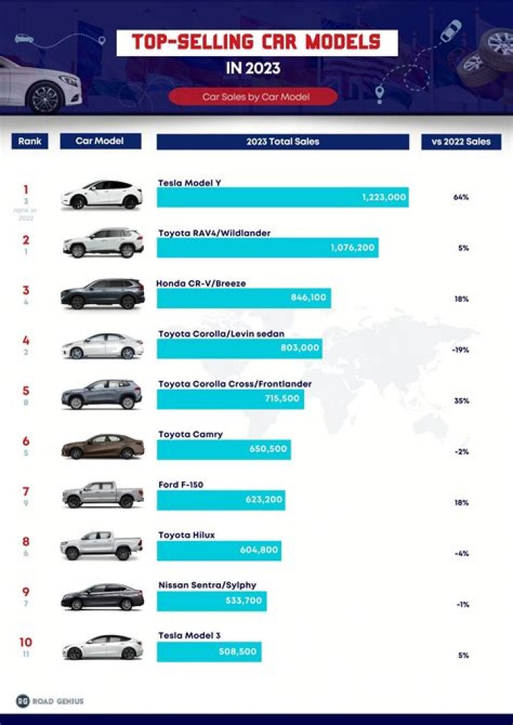What car sold the most money ever?