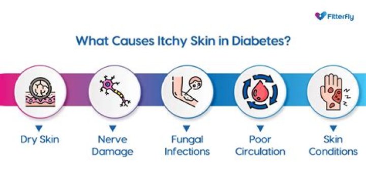 What causes a diabetic to itch?