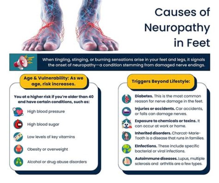 What causes flare up of neuropathy?
