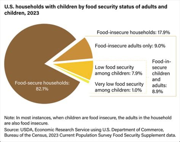 What causes insecurity in a child?