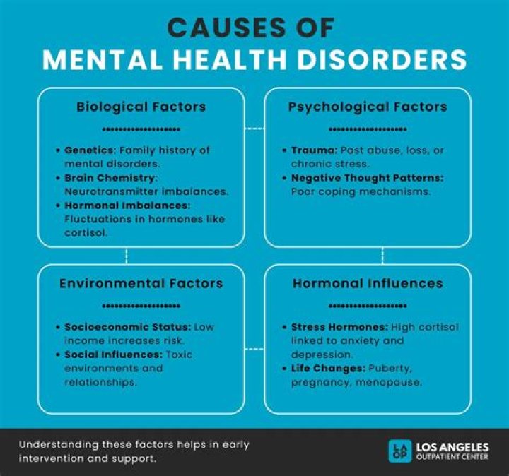 What causes poor parenting?