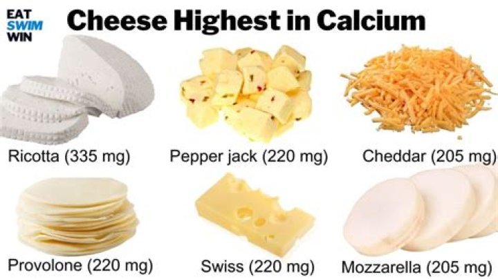 What cheese has most calcium?