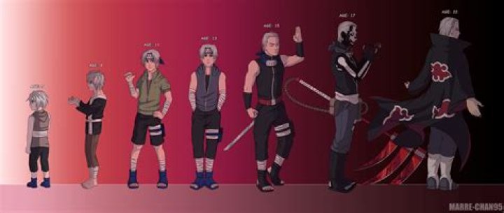 What clan is Hidan from?