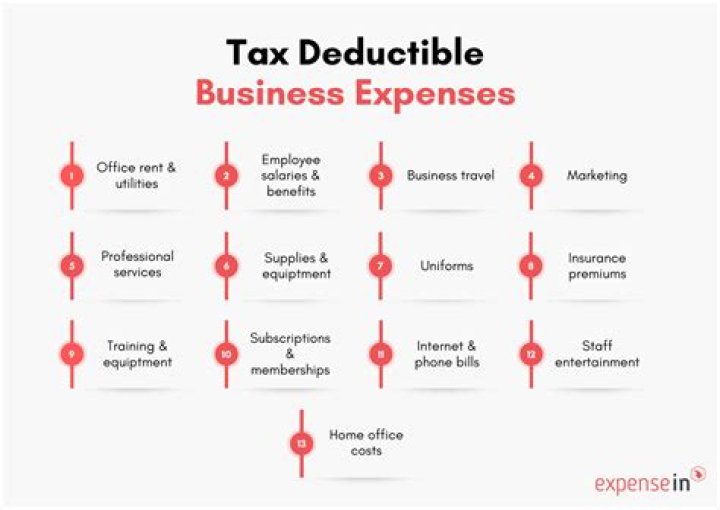 What clothes are tax deductible?