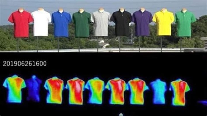 What color absorbs the least sunlight?