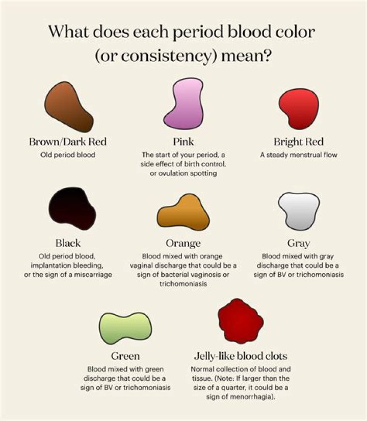 What color blood do grunts have?