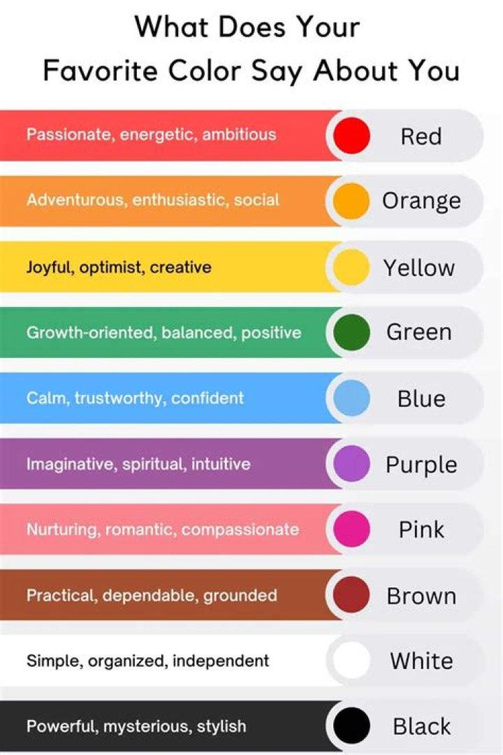 What color is the world's favorite color?