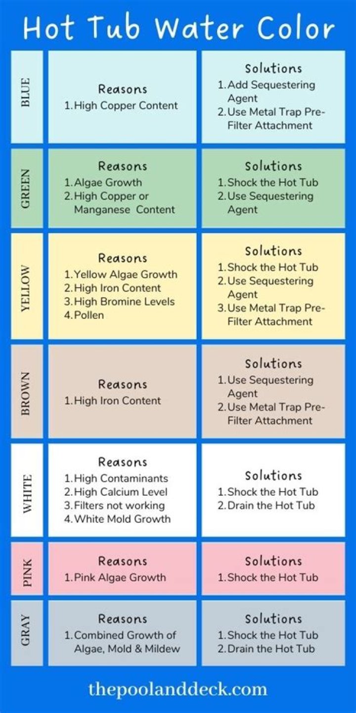 What color should hot tub water be?