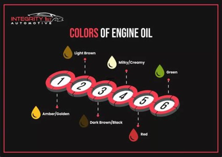 What color should my engine oil be?