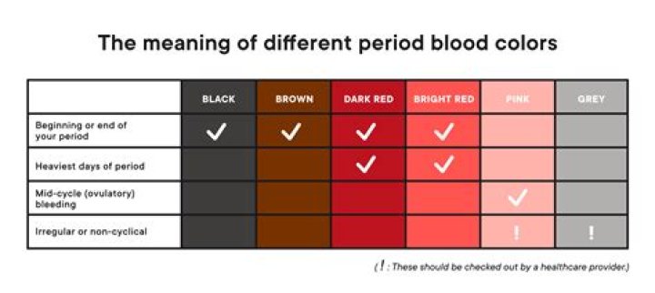 What color should your period be?