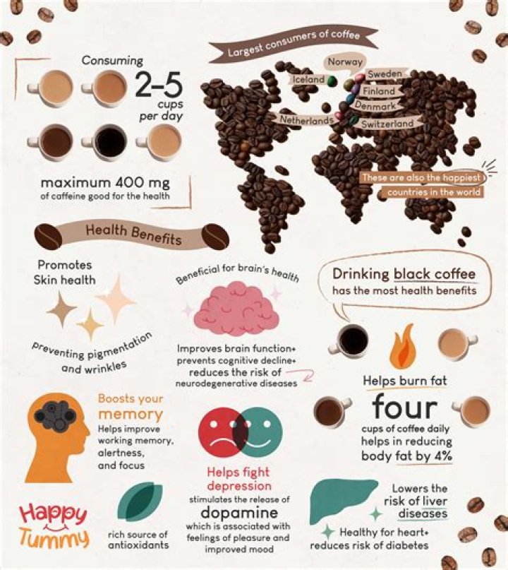 What colour Does coffee make your hair?