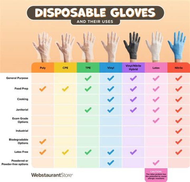 What Colour gloves do you wear for dressage?