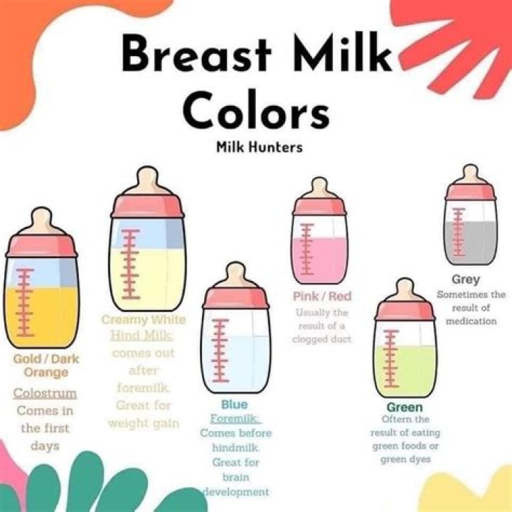What Colour is breast milk?