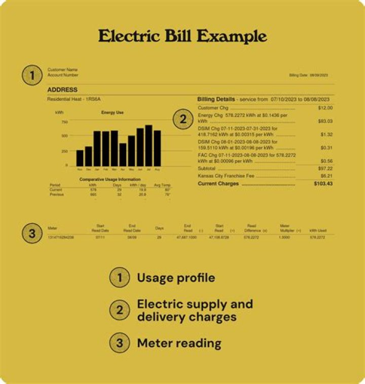 What costs the most on your electric bill?