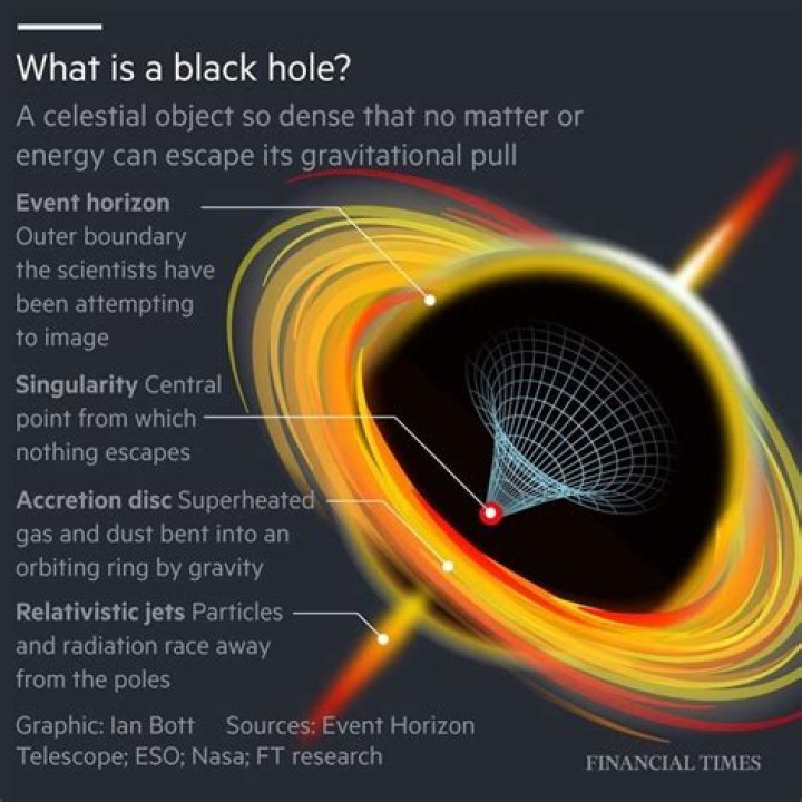 What could be at the Centre of a black hole?