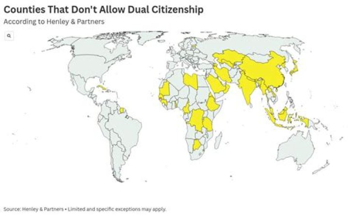 What countries do not allow immigrants?