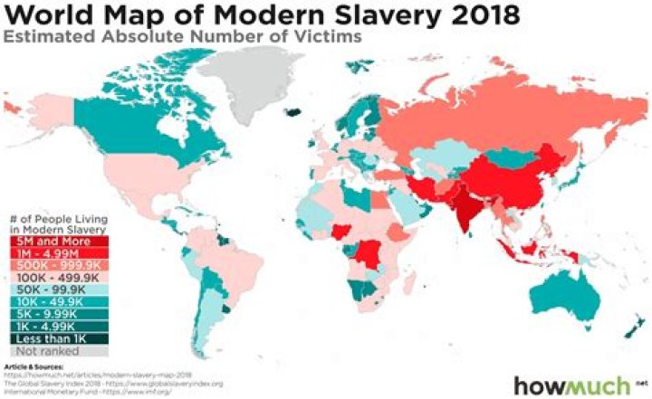 What countries still have slavery in 2020?