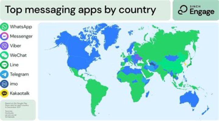 What countries use Viber?