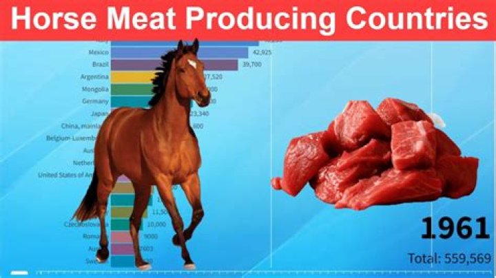 What country eats horses?