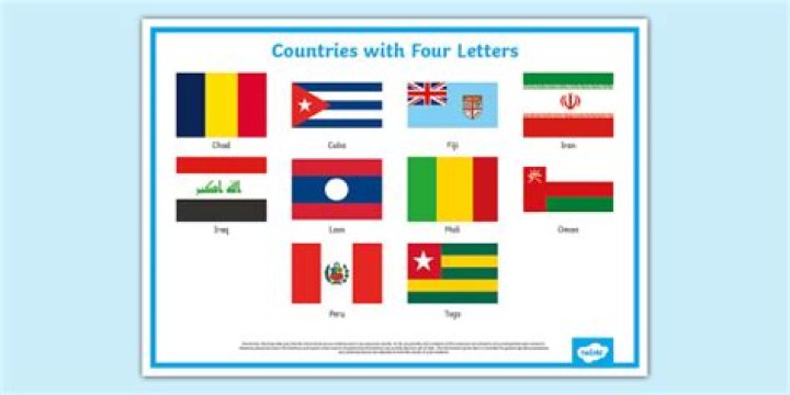 What country has 8 letters in its name?