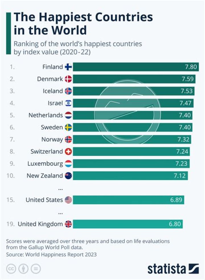 What country has free internet?