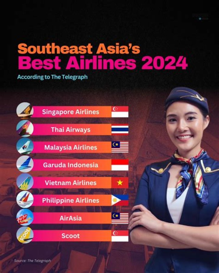 What country has the best pilots?