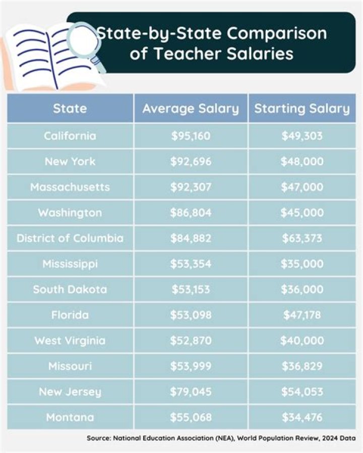 What country has the highest salary for teachers in Asia?
