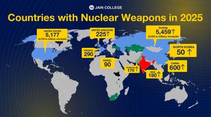 What country has the most hydrogen bombs?