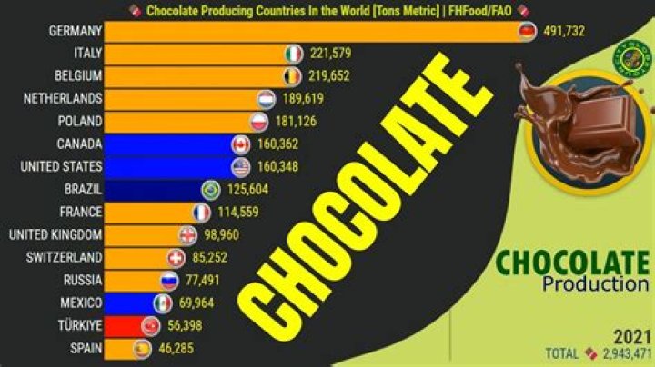 What country made Cod?