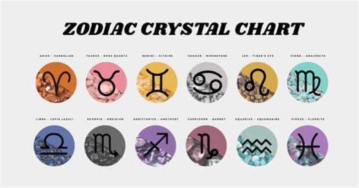 What crystals go with each zodiac?