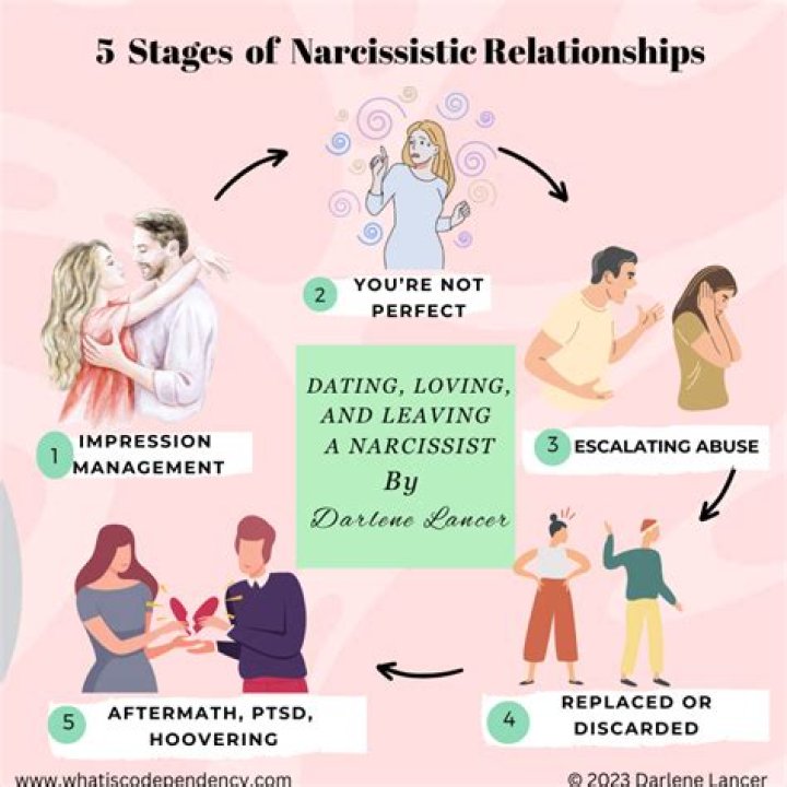 What dating a narcissist is like?