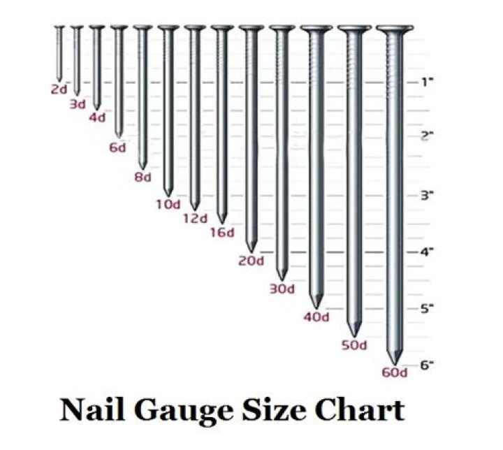 What diameter is a 16 gauge nail?