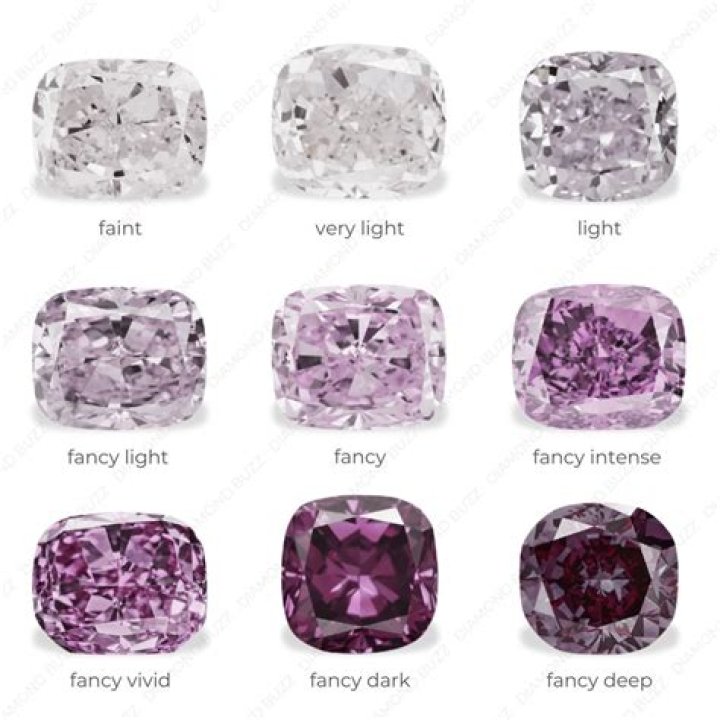 What diamond is purple?