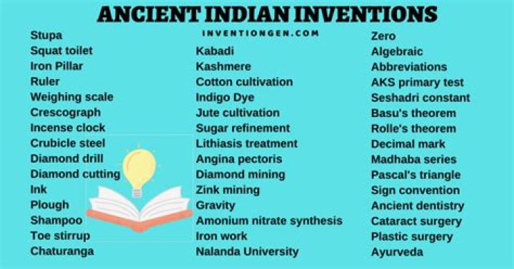 What did India invent?