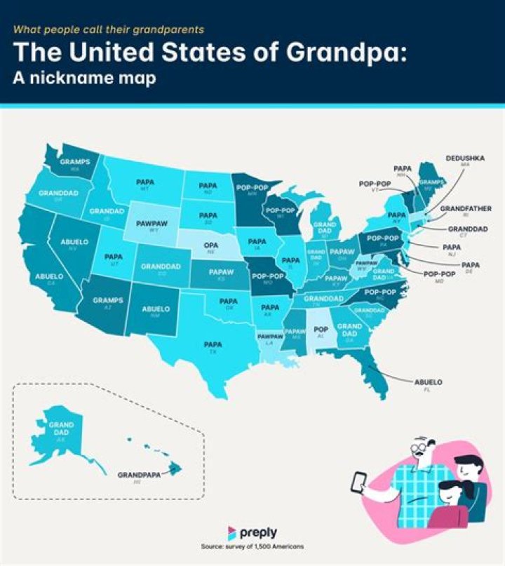 What do black Americans call their grandparents?