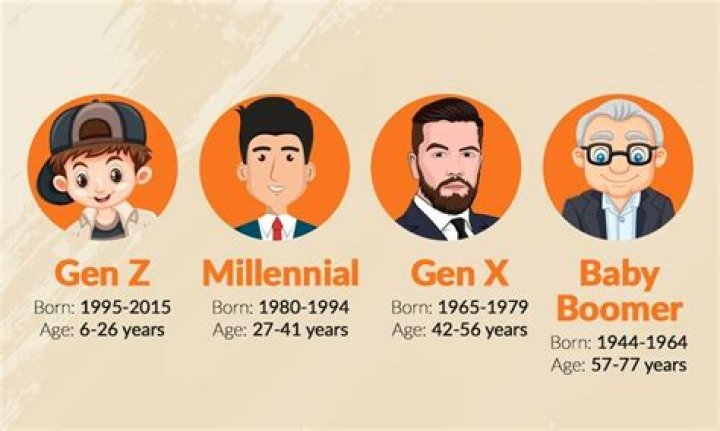 What do Millennials name their kids?