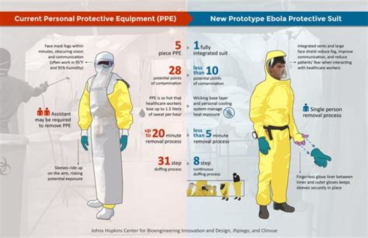 What do people wear when working with radiation?