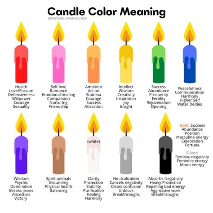 What do the 16 candles represent?