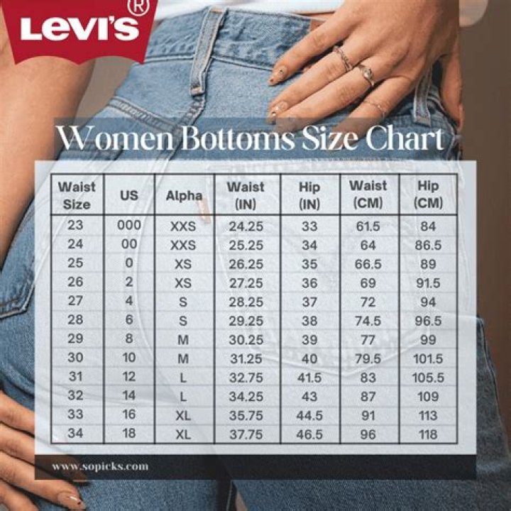 What do the numbers on Levis buttons mean?