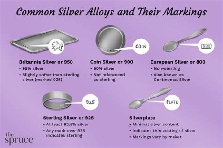 What do the symbols mean on silver?