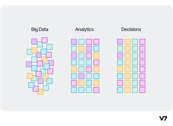 What do we mean when we talk about finding patterns in data?