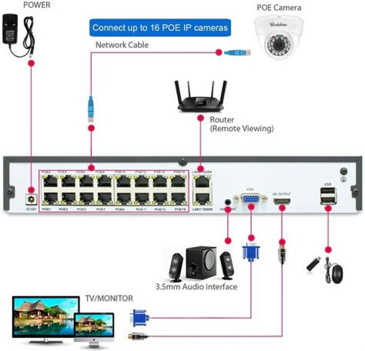 What does 8 channel NVR mean?