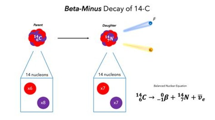 What does a beta of 1.6 mean?