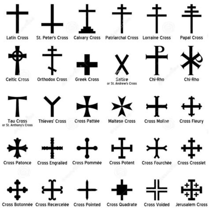 What does a cross with 2 lines mean?