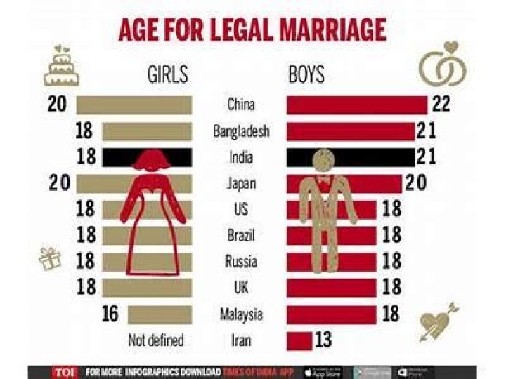 What does a man get out of marriage?