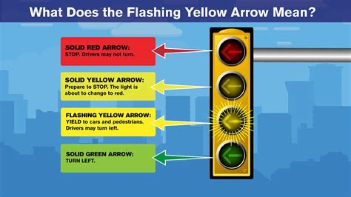 What does a solid yellow light mean?