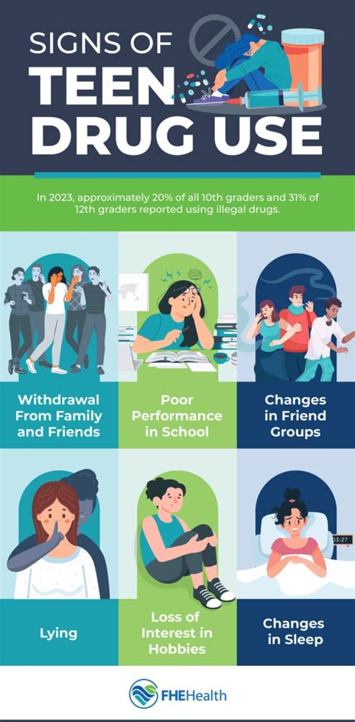 What does ADD in teens look like?