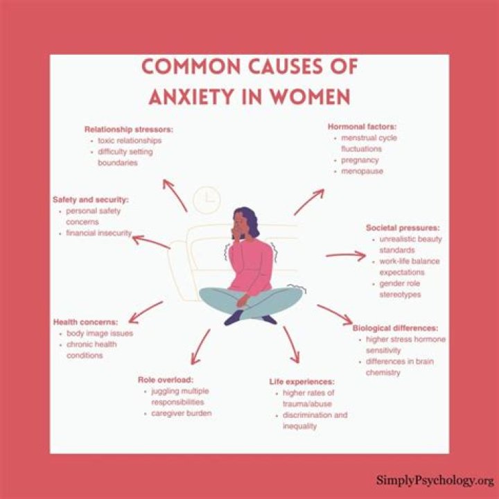 What does anxiety look like in a teenage girl?