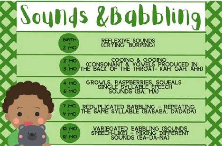 What does babbling sound like?