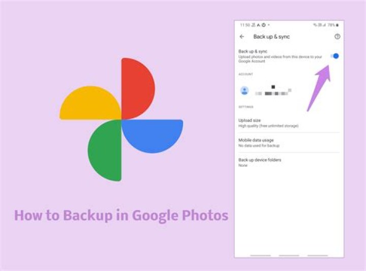 What does Backup and Sync mean on Google Photos?
